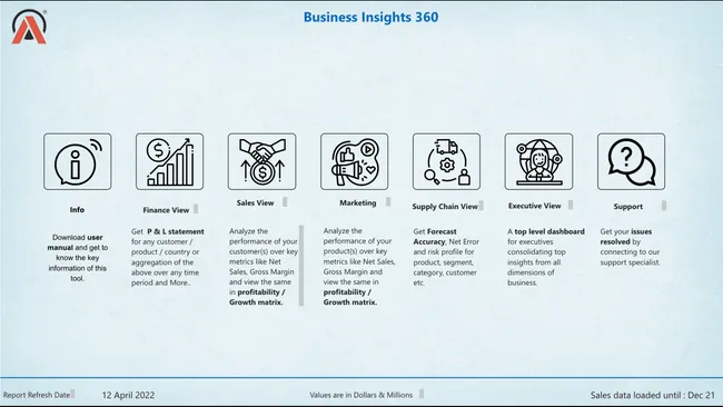Business Insights 360