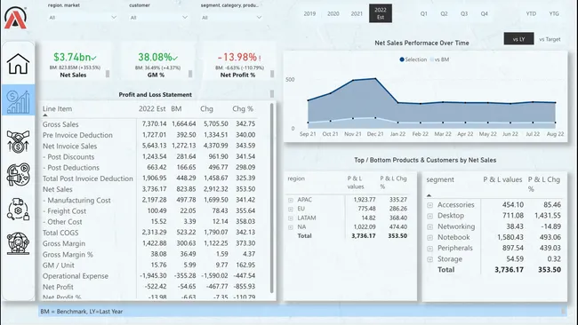 Business Insights 360