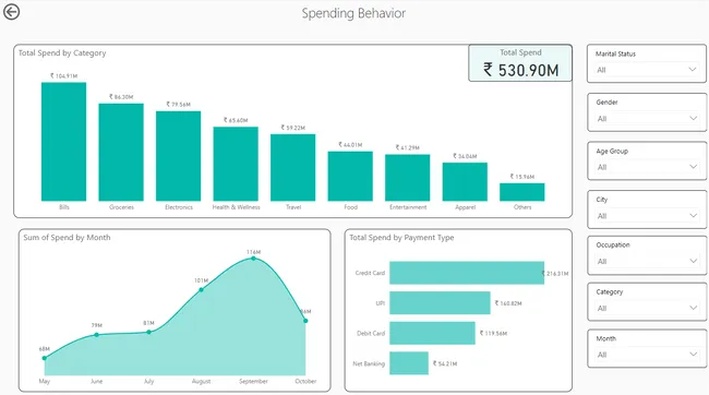 Mitron Credit Project