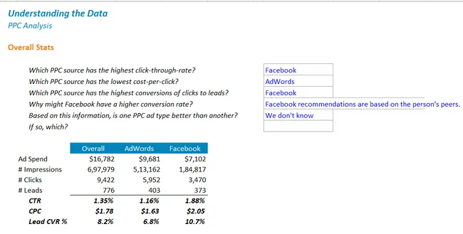 Marketing Analytics Campaign