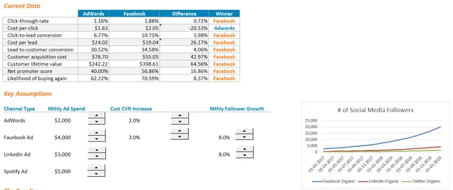 Marketing Analytics Campaign