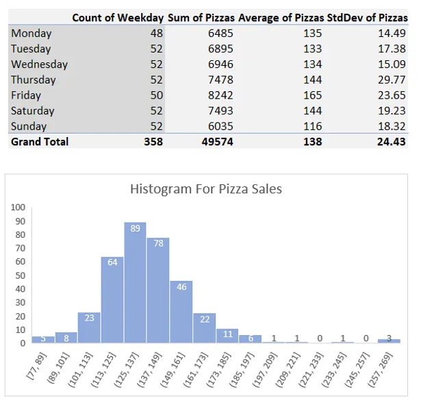 Sales Analytics With Descriptive Statistics