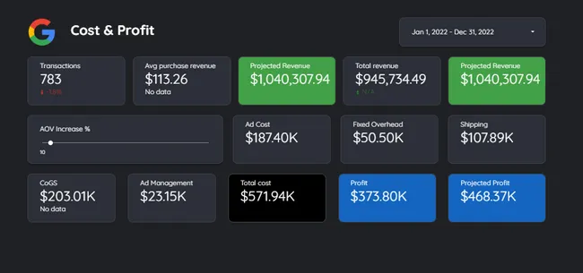 Google eCommerce Dashboard