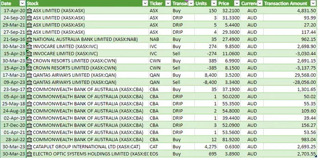 Stocks and Shares Portfolio Dashboard