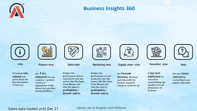 Business 360  Finance , Sales , Marketing , Supply chain Dashboard