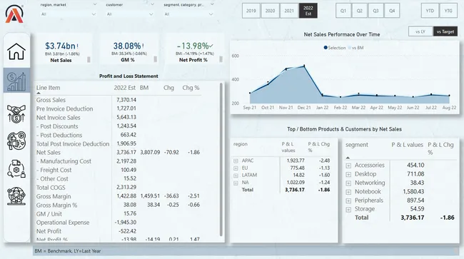 Business Insights 360