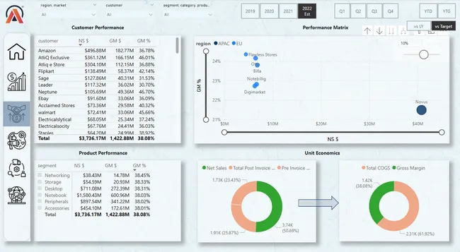 Business Insights 360