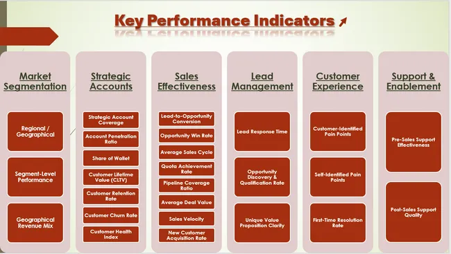 Driving Sales Excellence Through Financial and Sales Analytics | Benchmarking, insights and strategic recommendations