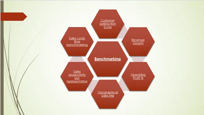 Driving Sales Excellence Through Financial and Sales Analytics | Benchmarking, insights and strategic recommendations