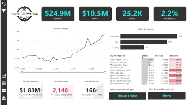 Portfolio - Ferdinand Roshan A | Codebasics
