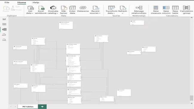 Portfolio - SHUBHAM KUMAR | Codebasics