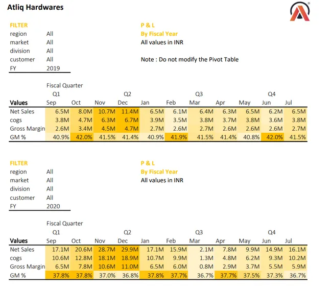 Brick & mortar and ecommerce