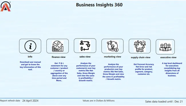Business Insights 360