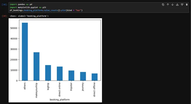 Hotel Data Analysis in Python