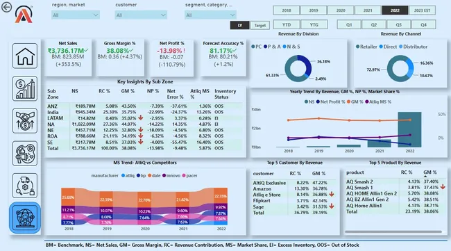 Business Insights 360