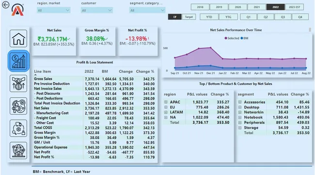 Business Insights 360