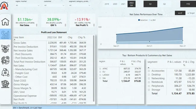 Business Insights 360