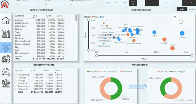 Business Insights 360