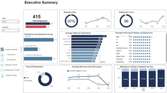 HR Insights Dashboard