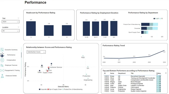 HR Insights Dashboard