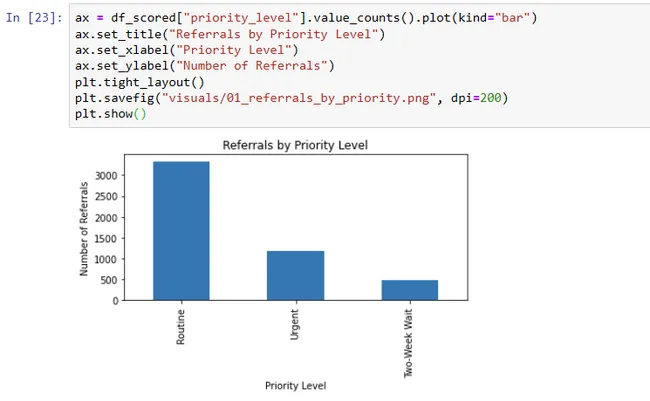 HealthTech  Intelligence System