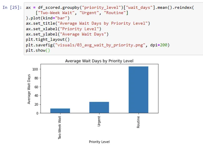 HealthTech  Intelligence System