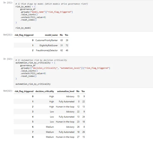 Ai Decision Framework