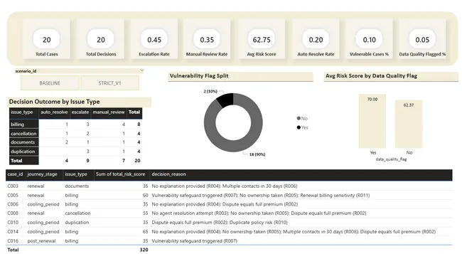 Enterprise Decision Intelligence & Governance Platform (SQL-Centric)