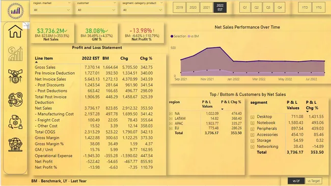 Business Insight  360
