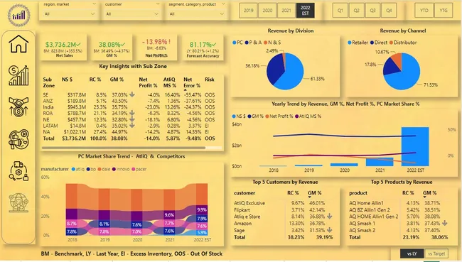 Business Insight  360