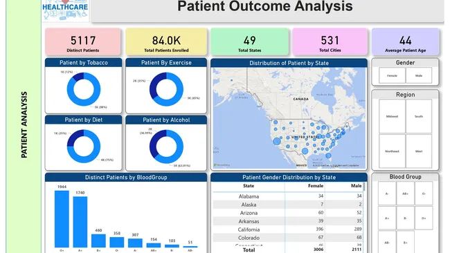 U.S Healthcare Analytics