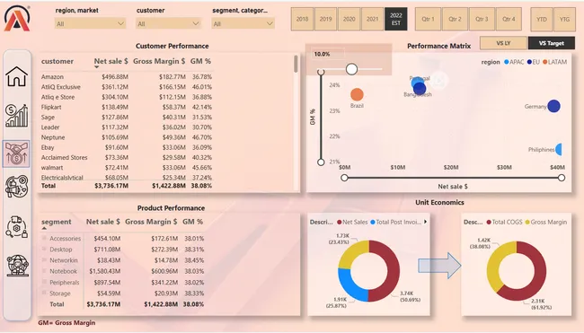 Portfolio - Abdul Tarbez | Codebasics