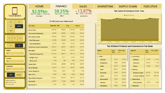 Portfolio - Kashyap Patel | Codebasics