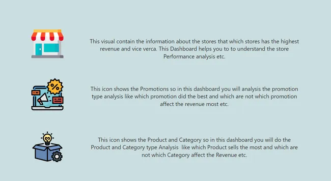 Retail Promotional Analysis of Atliq Mart