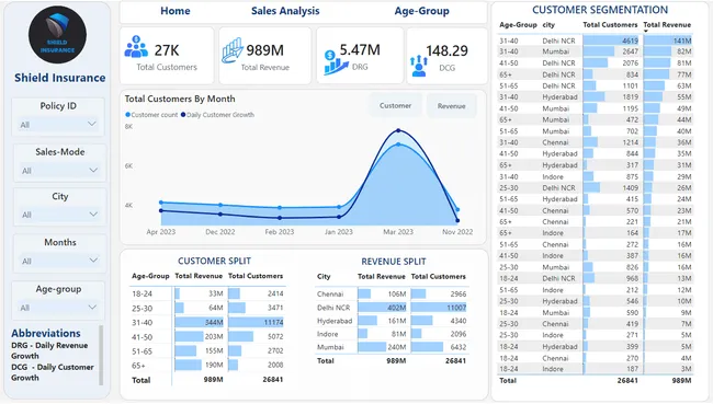 Shield Insurance Project