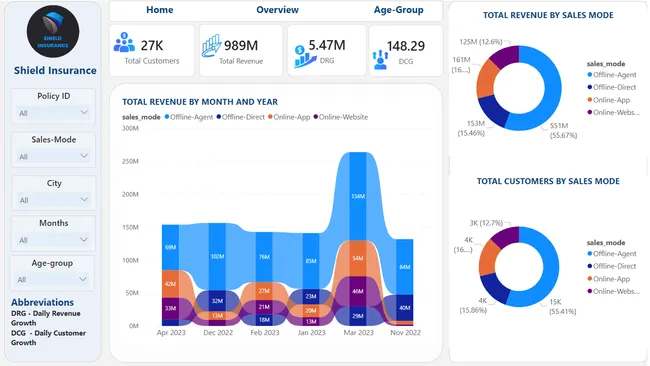 Shield Insurance Project