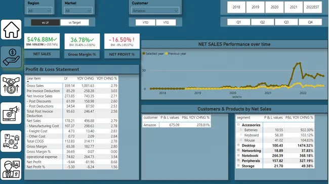 BUSINESS INSIGHTS 360