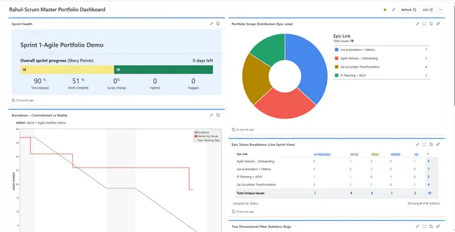 Scrum Master Portfolio Dashboard – Jira Automation & Delivery Metrics