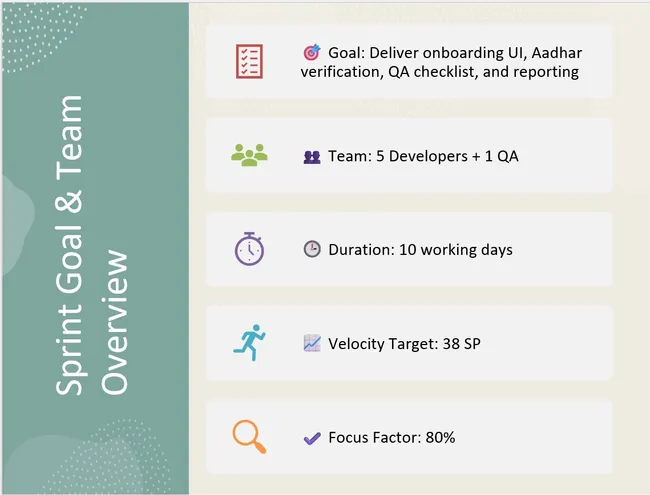 FinBank Agile Sprint Delivery Case Study