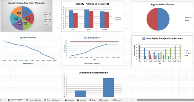 FinBank Agile Sprint Delivery Case Study