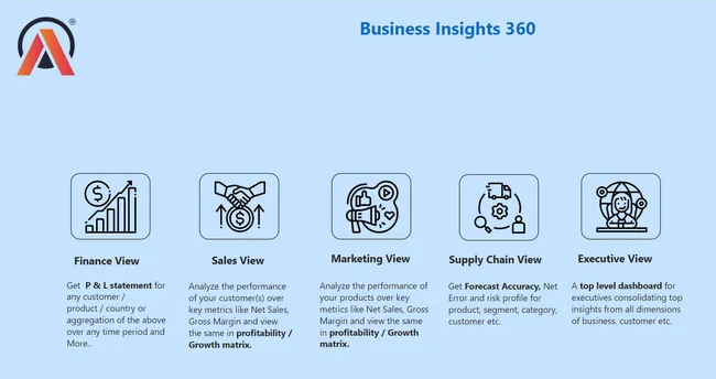 Business Insights 360 Project(Finance, Sales, Marketing, Supply Chain)