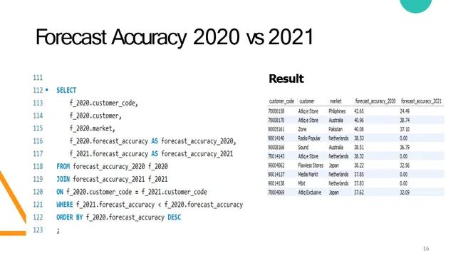 Finance and Supply chain Analytics