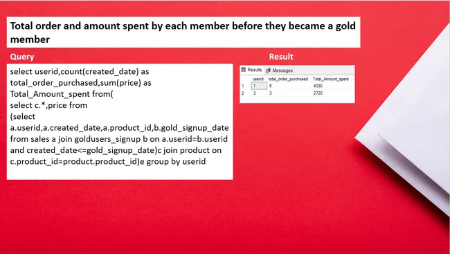 Zomato SQL Project