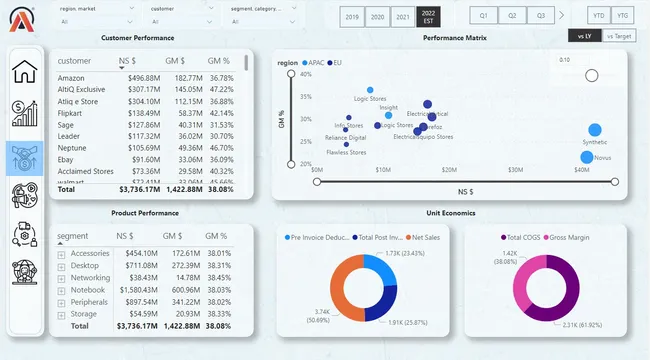 Business Insights 360