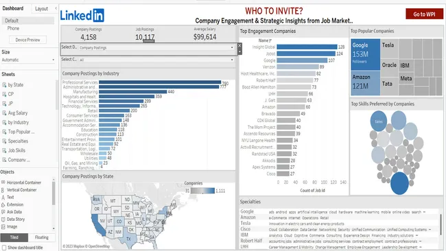 Job market in United States in 2023