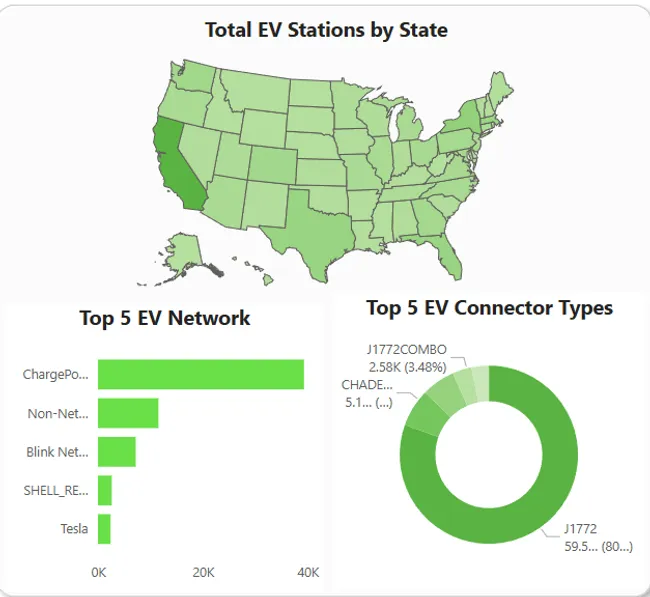 EV Station Analysis For USA