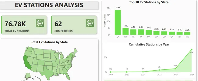 EV Station Analysis For USA