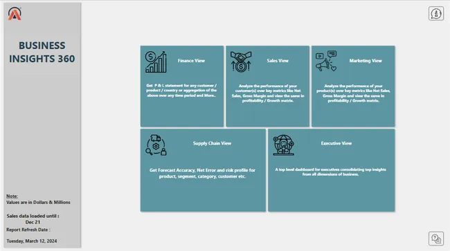 Business Insights 360 Dashboard for Finance, Sales, Marketing and Supply Chain
