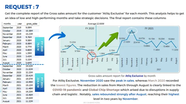 CONSUMER GOOD AD-HOC INSIGHTS