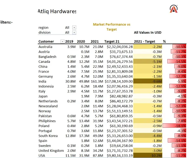Atilq Hardware Financial Analytics
